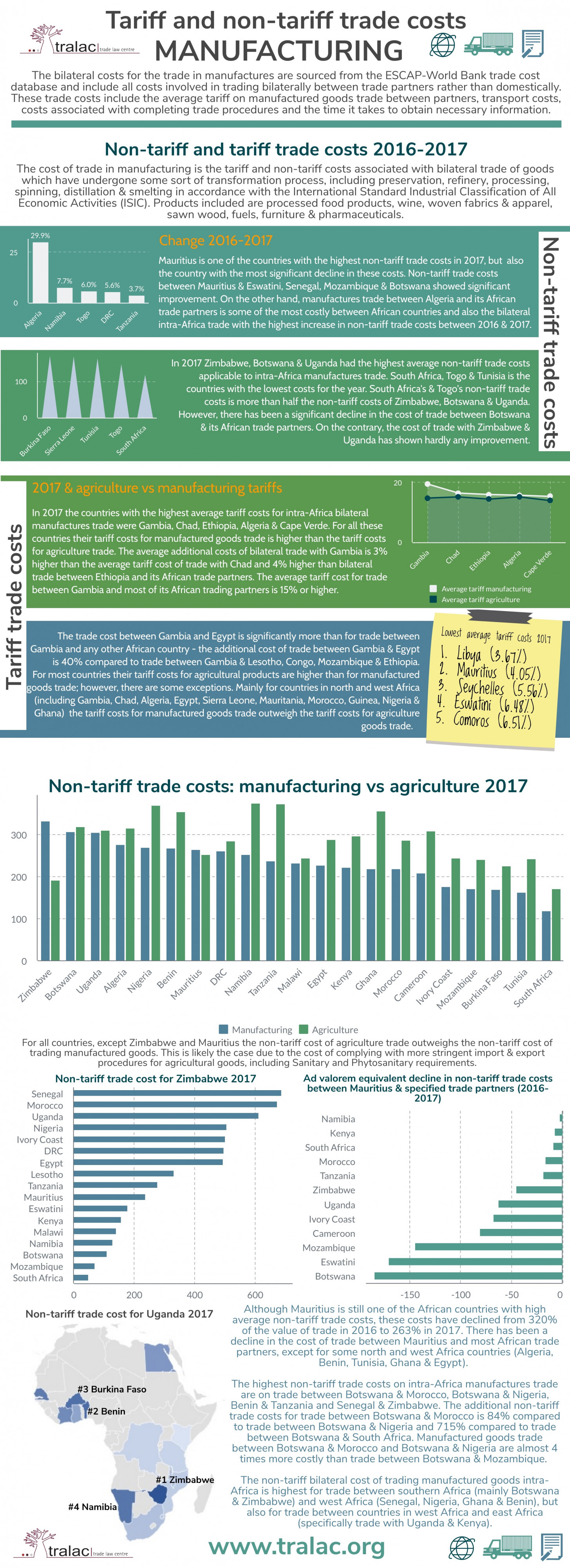 Tariff and non-tariff trade costs of intra-African manufacturing trade