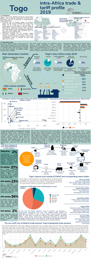 Togo: 2019 intra-Africa trade and tariff profile