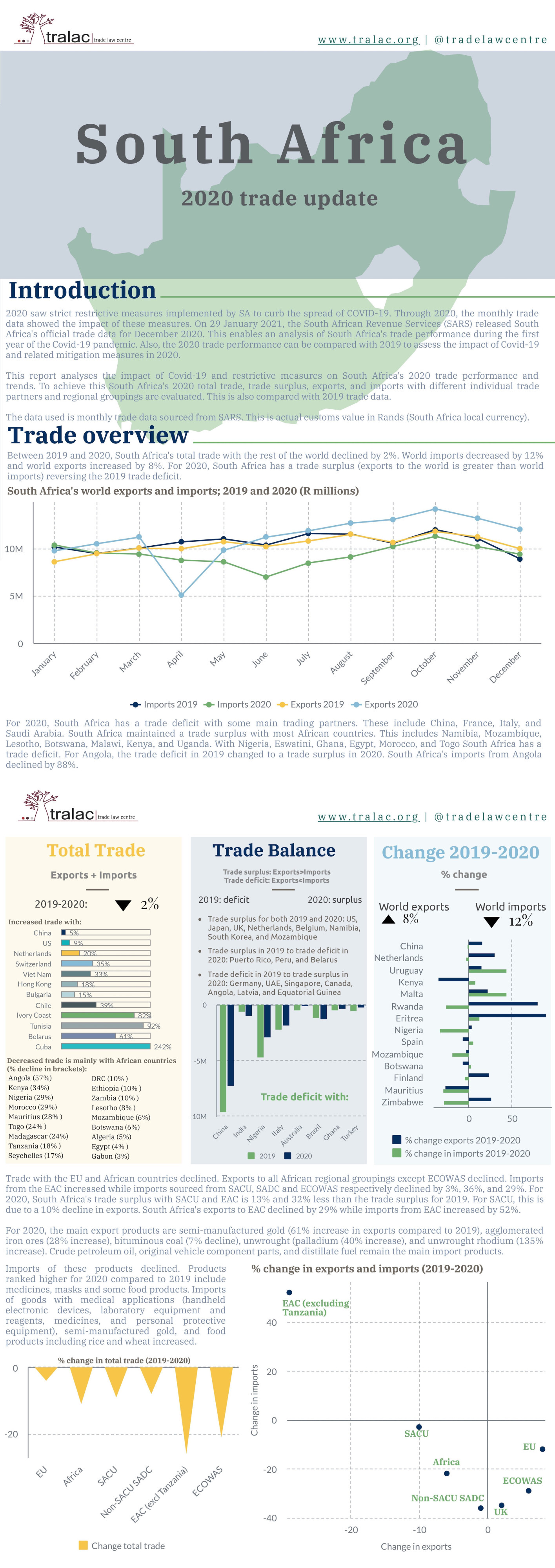 South Africa: 2020 trade update
