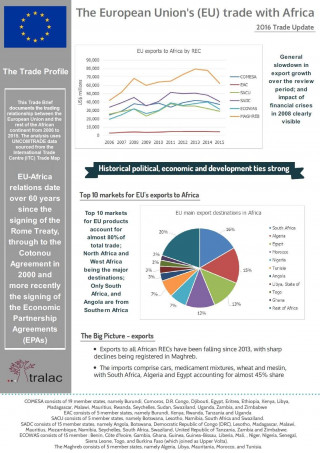 European Union’s trading relationship with Africa – 2016