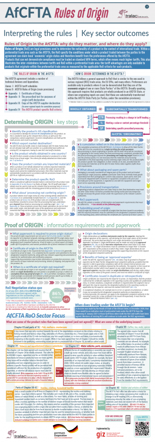 AfCFTA Rules of Origin Fact Sheet (2)
