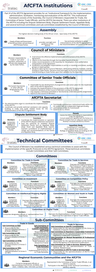 AfCFTA Institutions